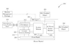 Wall-embedded power line communication device