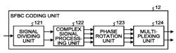 Transmission device, reception device, communication system, transmission method and reception method