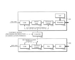 Optical transceiver of flexible modulation format