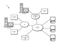 Service failover and failback using enterprise service bus