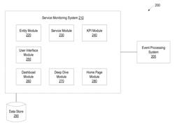 Monitoring service-level performance using key performance indicators derived from machine data