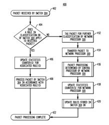 Hierarchical self-organizing classification processing in a network switch