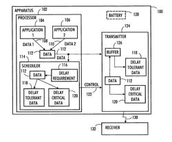 Transmission of delay tolerant data