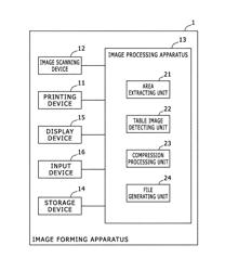 Image processing apparatus with an improved table image detecting unit