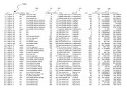 Detection and reporting of keepalive messages for optimization of keepalive traffic in a mobile network