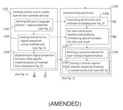 Querying an object-oriented data hierarchy using relational query languages