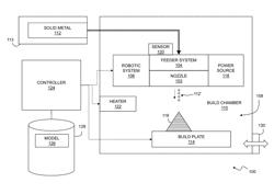 CONTROLLING MENISCUS POSITION FOR MAGNETOHYDRODYNAMIC METAL MANUFACTURING