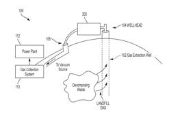 DESIGNS FOR ENHANCED RELIABILITY AND CALIBRATION OF LANDFILL GAS MEASUREMENT AND CONTROL DEVICES