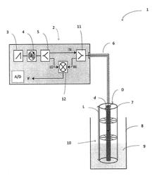 Radar Fill Level Measurement Device