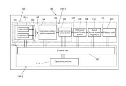 OPTICAL CONCENTRATION MEASURING METHOD