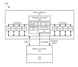 COORDINATED IN-MODULE RAS FEATURES FOR SYNCHRONOUS DDR COMPATIBLE MEMORY