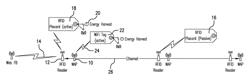 Network System for Autonomous Data Collection