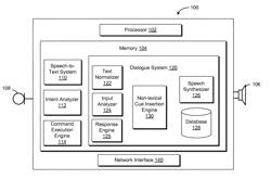 SYSTEMS AND METHODS FOR PROVIDING NON-LEXICAL CUES IN SYNTHESIZED SPEECH