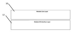 MODULAR DEVICE AND DATA MANAGEMENT SYSTEM AND GATEWAY FOR A COMMUNICATIONS NETWORK