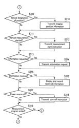 OBSERVATION APPARATUS, MEASUREMENT SYSTEM AND OBSERVATION METHOD