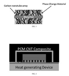 PHASE CHANGE MATERIAL-CARBON NANOTUBE-METAL SUBSTRATE COMPOSITES FOR THERMAL STORAGE AND CONTROL OF HEAT GENERATING DEVICES