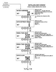 Methods related to proportional regeneration of water treatment systems