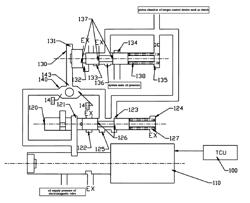 Pressure control system of torque control device