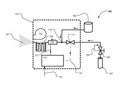 Smoke generator and method of controlling a smoke generation