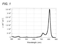 Resin composition, thiopyran-based squarylium compound and image forming material