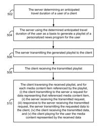 Use of an anticipated travel duration as a basis to generate a playlist