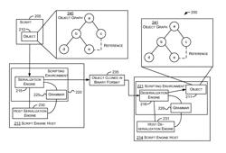 Using grammar to serialize and de-serialize objects