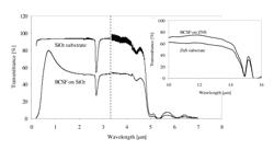 Barium copper sulfur fluoride transparent conductive thin films and bulk material