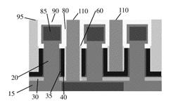 Self-aligned deep contact for vertical FET