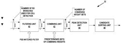 Interference rejection for improved cell detection