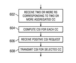 CSI reporting on PUSCH for carrier aggregation