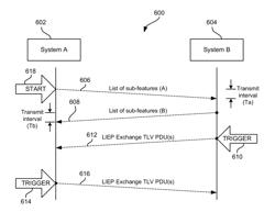 Link aggregation (LAG) information exchange protocol