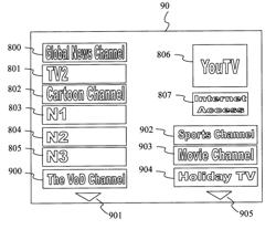 Method of display of a user interface and corresponding transmission method