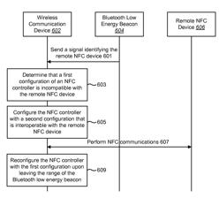 Systems and methods for wireless communication interoperability