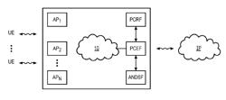 Management of mobility in a communication network as a function of the quality of service of an accessed service