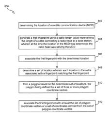 Positioning systems and methods for determining the location of a mobile communication device