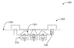 PRESSURE DRIVEN IRRIGATION SYSTEM