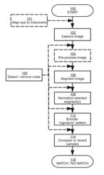 FIELD-OF-VIEW OCULAR AND FACIAL ALIGNMENT GUIDES