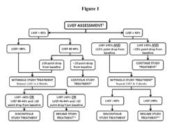 COMBINATION THERAPIES FOR TREATING HER2-POSITIVE CANCERS THAT ARE RESISTANT TO HER2-TARGETED THERAPIES