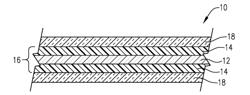 CELLULOSE ESTER MULTILAYER INTERLAYERS