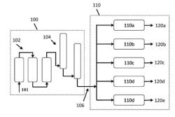 ETHYLENE-TO-LIQUIDS SYSTEMS AND METHODS