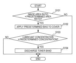 IMAGE FORMING APPARATUS AND LUBRICANT DISCHARGE CONTROL METHOD