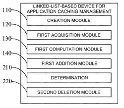 LINKED-LIST-BASED METHOD AND DEVICE FOR APPLICATION CACHING MANAGEMENT