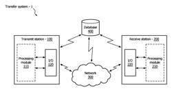 SECURE TRANSMISSION OF GENOMIC DATA