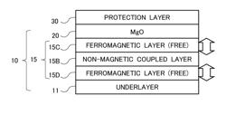 SPIN ELECTRONICS ELEMENT AND METHOD OF MANUFACTURING THEREOF