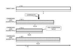 INFORMATION PROCESSING DEVICE, DATA COMPRESSION METHOD AND DATA COMPRESSION PROGRAM