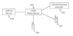 MESSAGE HANDLING