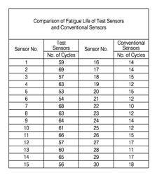 Analyte sensors and methods of manufacturing same