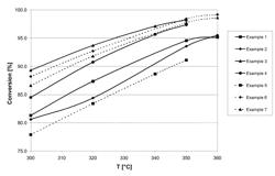 Catalyst for the synthesis of alkyl mercaptans and process for producing it