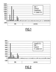 Fibroblast growth factor receptors as diagnostic markers of acquired sensory neuronopathies