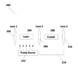 Optical parametric oscillator and second harmonic generator using monoclinic phase Ga2S3 crystal